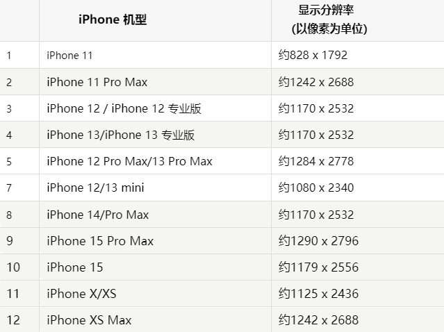 苹丹巴果维修分享iPhone主屏幕壁纸显得模糊怎么办