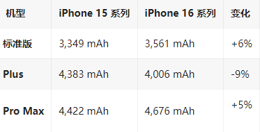 丹巴苹果16维修分享iPhone16/Pro系列机模再曝光