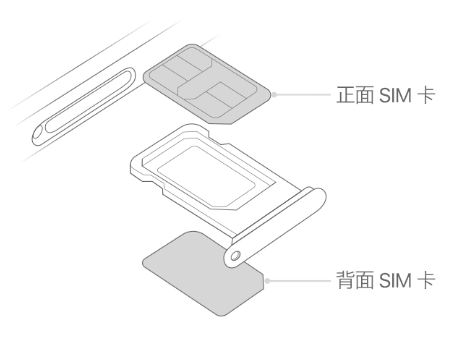 丹巴苹果15维修分享iPhone15出现'无SIM卡'怎么办 