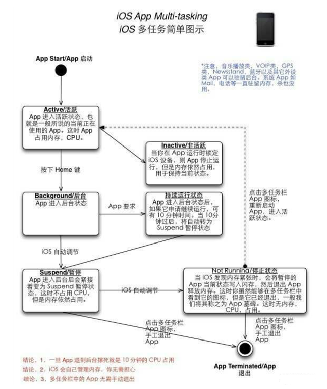 丹巴苹果手机维修分享iPhone 为什么不加大内存 