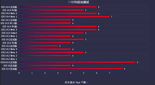 丹巴苹果手机维修分享iOS14.5beta1续航怎么样 