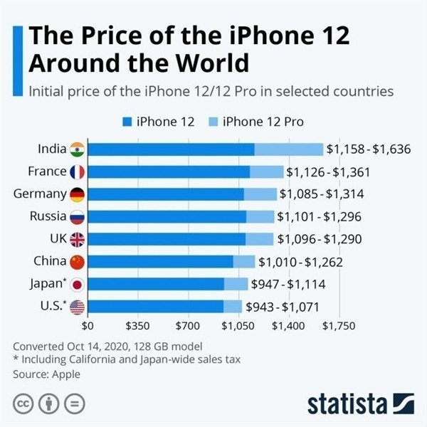 丹巴苹果手机维修分享哪个购买iPhone 12/12 Pro更便宜 