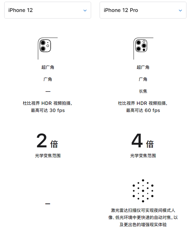 丹巴苹果手机维修分享苹果 iPhone 12 与 iPhone 12 Pro 选哪款 